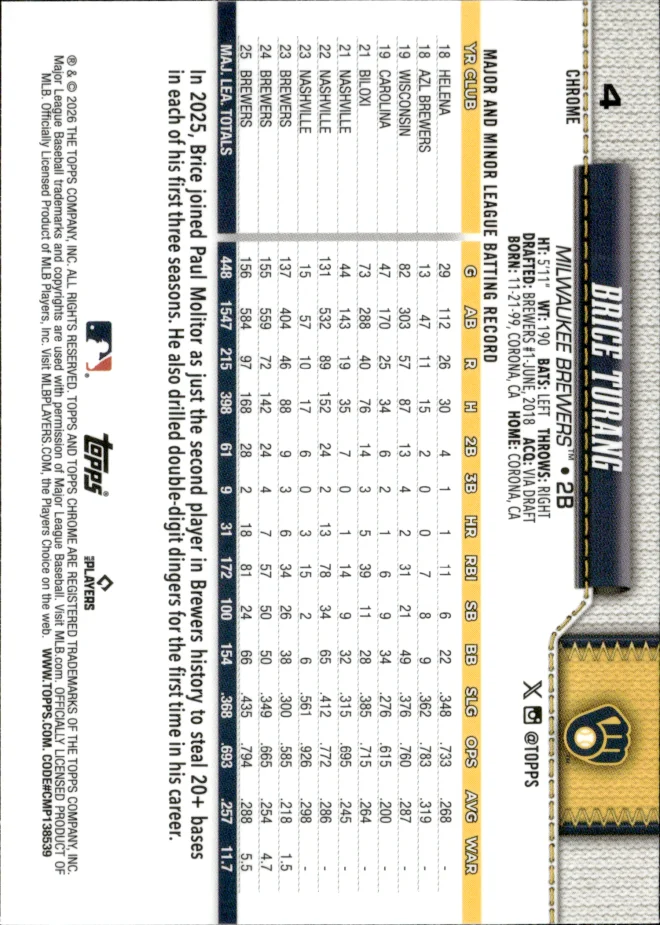 Brice Turang card back