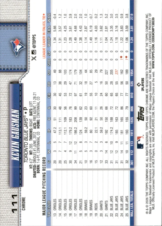 Kevin Gausman card back