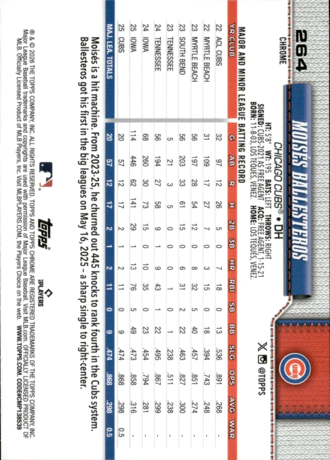 Moisés Ballesteros card back