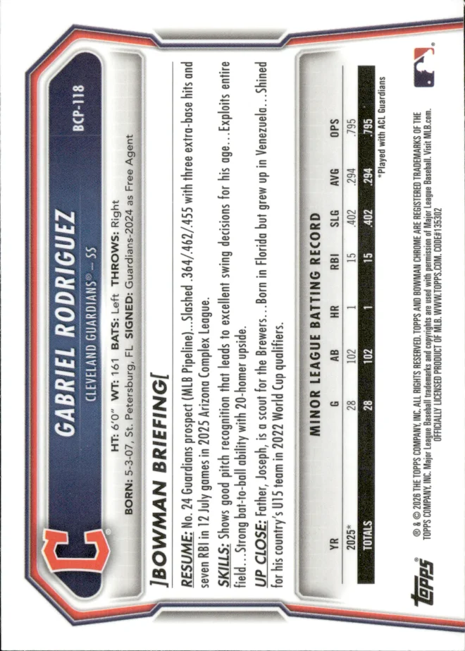 Gabriel Rodriguez card back