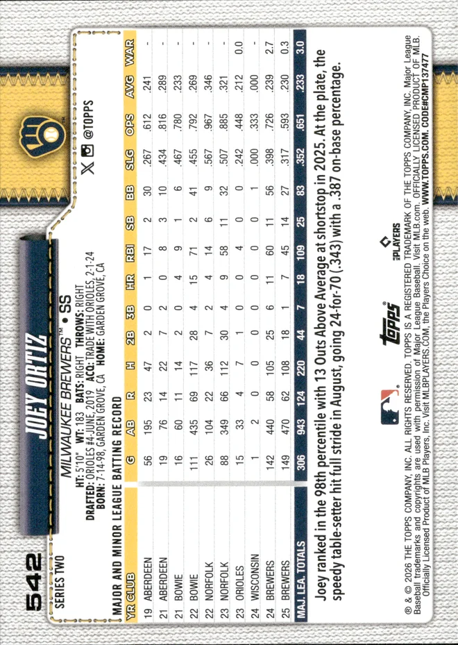 Joey Ortiz card back
