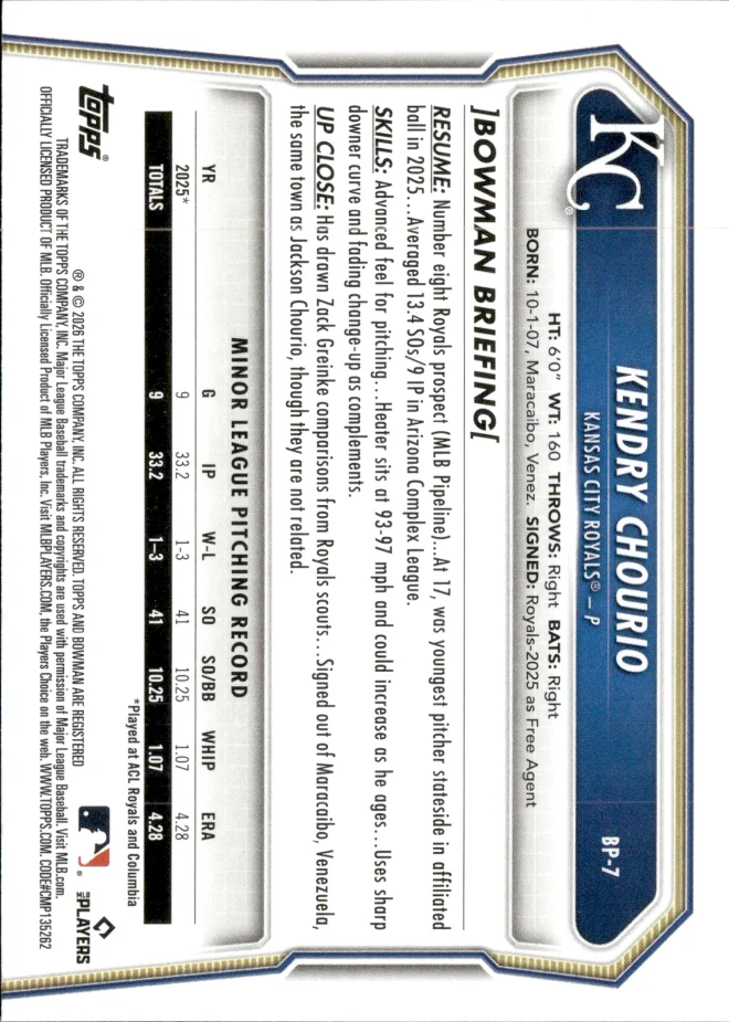 Kendry Chourio card back