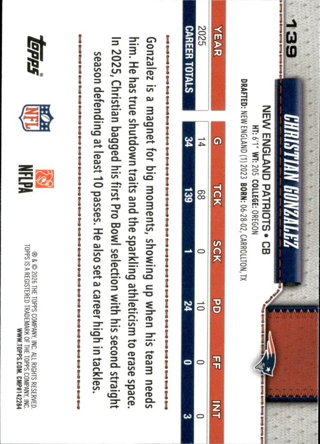 Christian Gonzalez card back