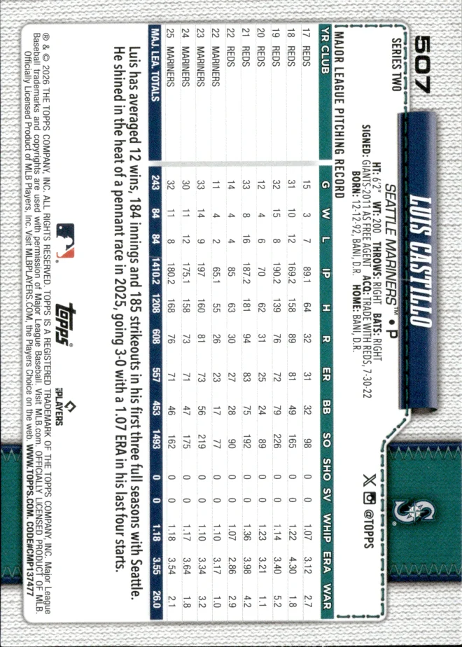 Luis Castillo card back