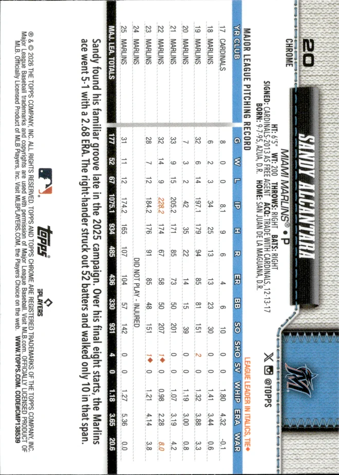 Sandy Alcantara card back