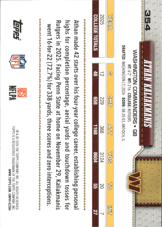 Athan Kaliakmanis card back