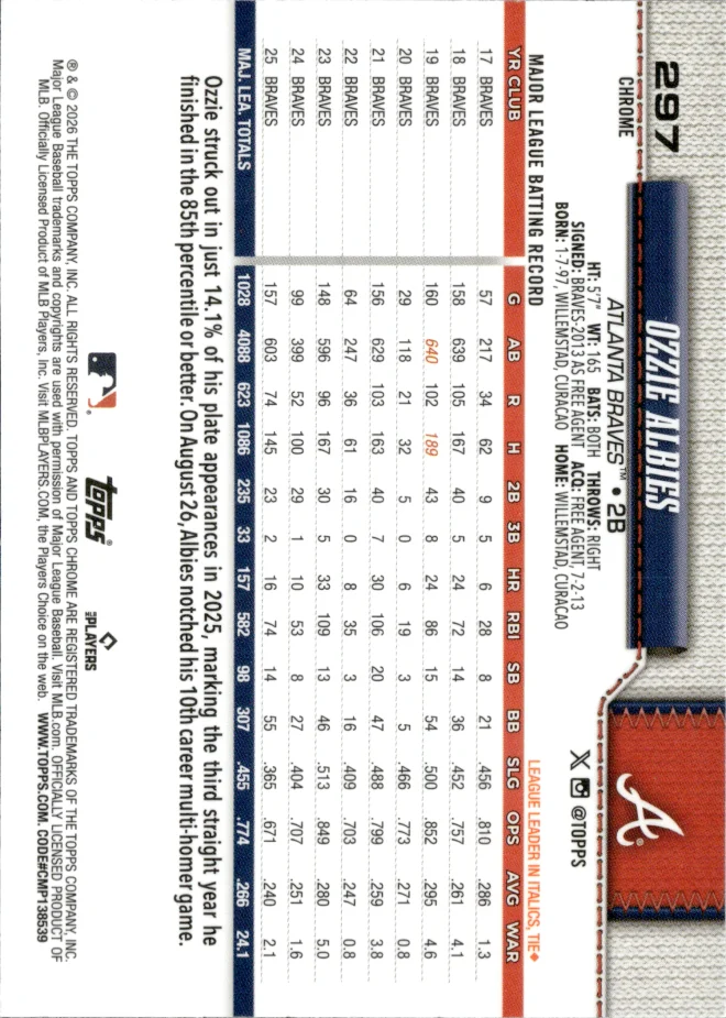 Ozzie Albies card back