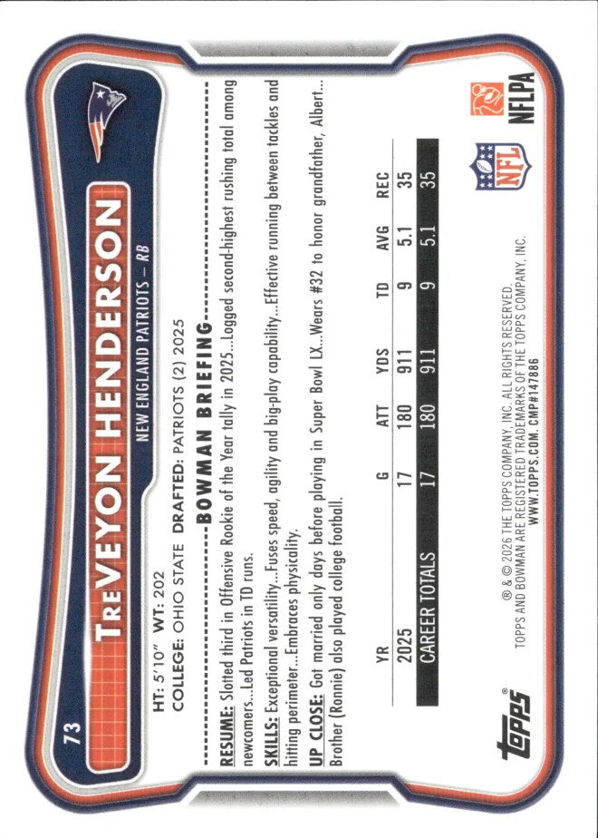TreVeyon Henderson card back