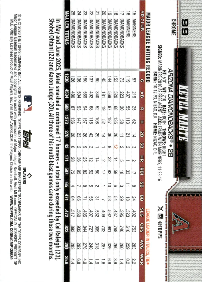 Ketel Marte card back