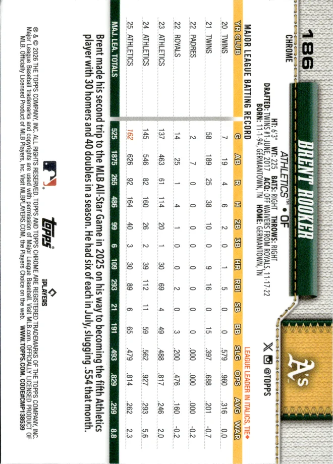 Brent Rooker card back