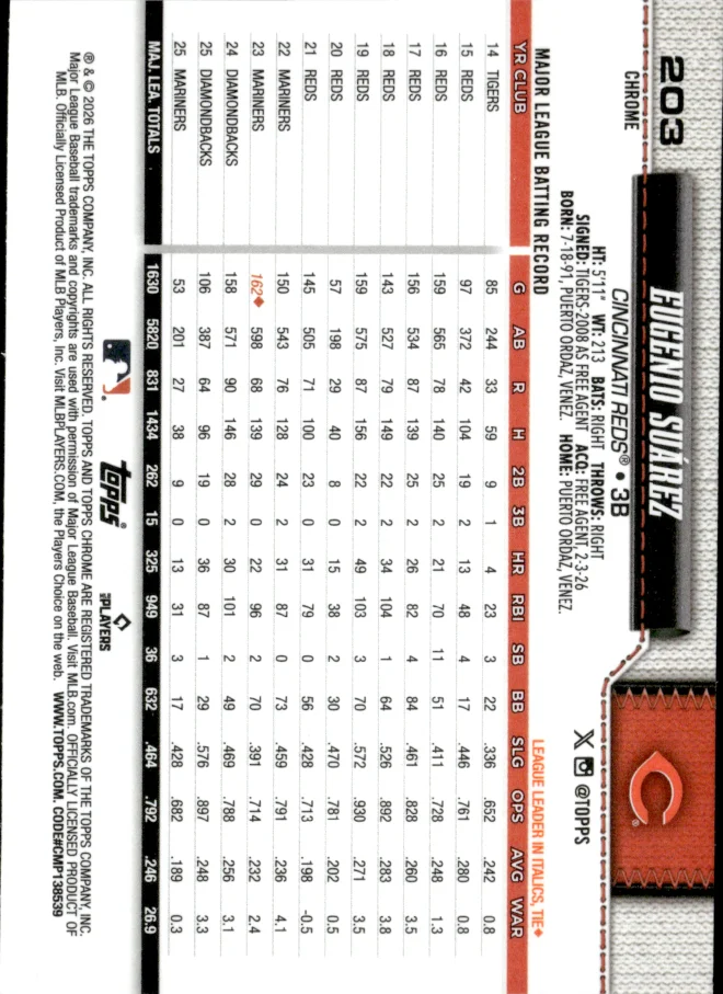 Eugenio Suárez card back