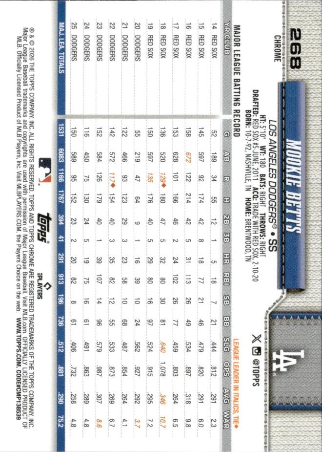 Mookie Betts card back