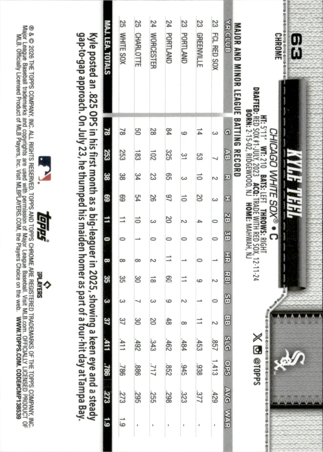 Kyle Teel card back