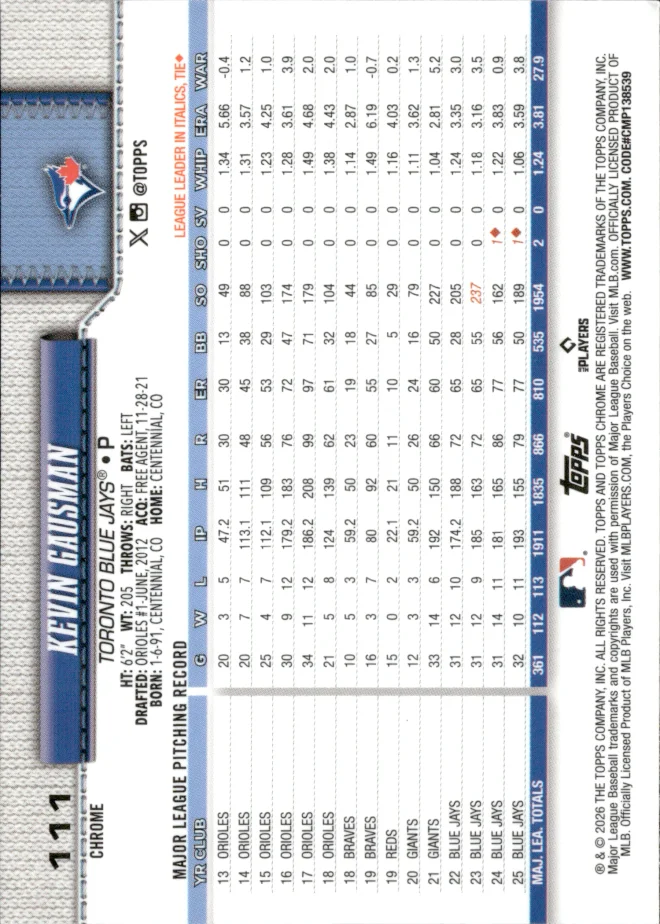 Kevin Gausman card back