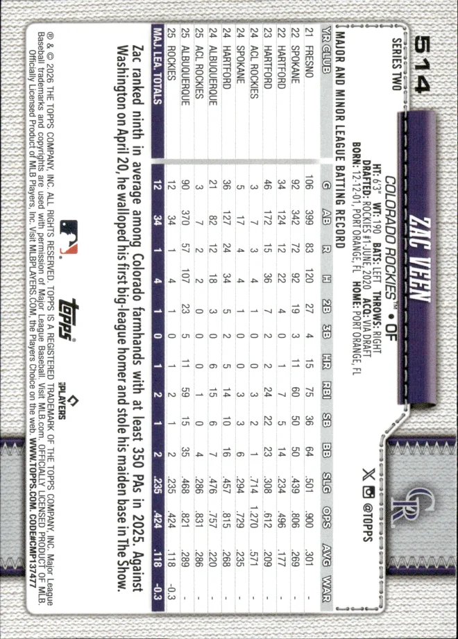 Zac Veen card back
