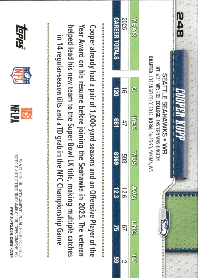 Cooper Kupp card back