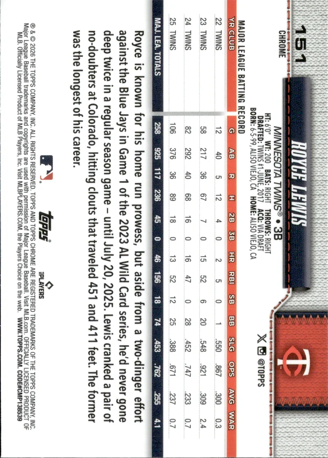 Royce Lewis card back