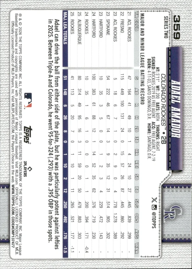 Adael Amador card back