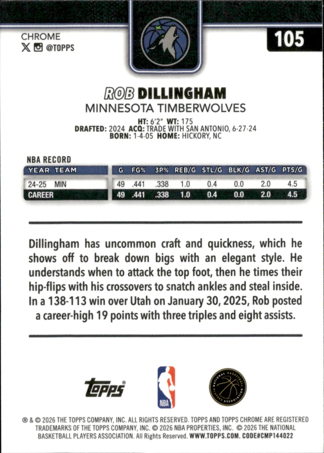 Rob Dillingham card back