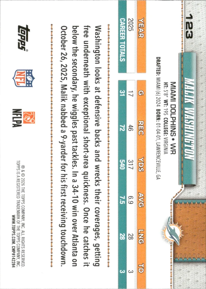 Malik Washington card back