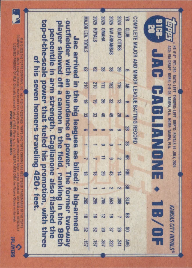 Jac Caglianone card back