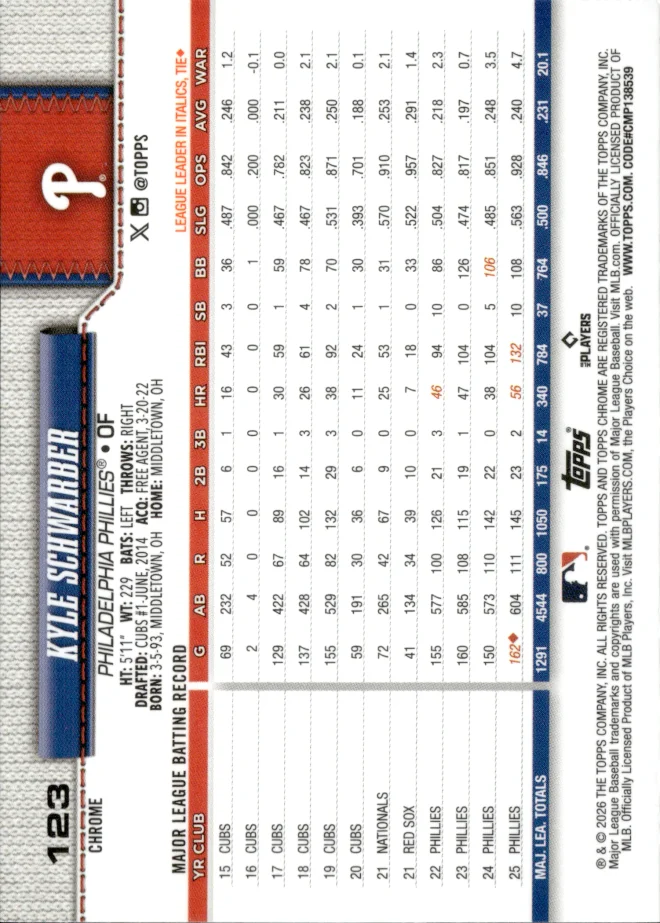Kyle Schwarber card back