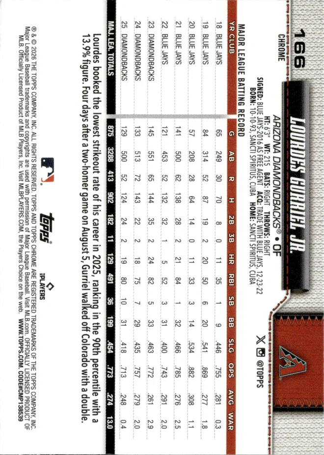 Lourdes Gurriel Jr. card back
