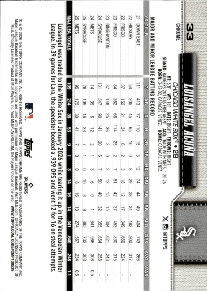 Luisangel Acuña card back