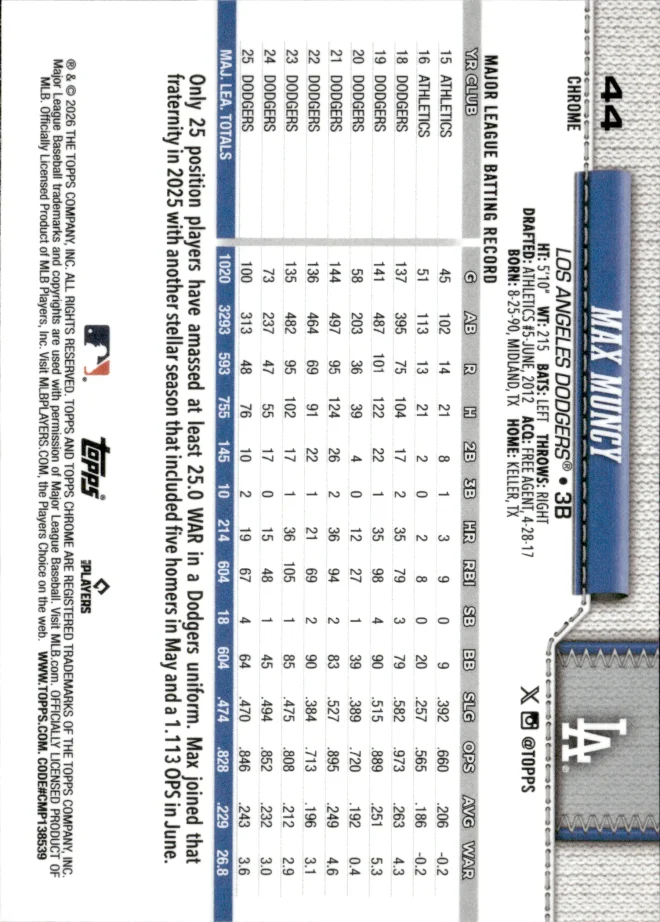 Max Muncy card back