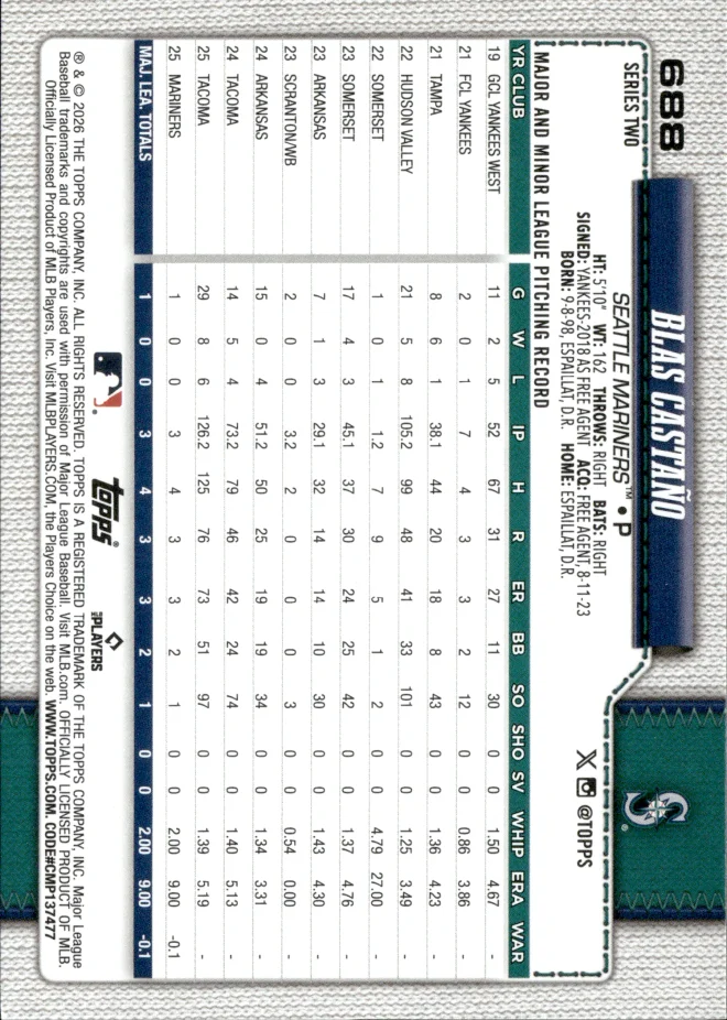 Blas Castaño card back