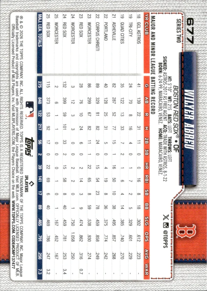 Wilyer Abreu card back