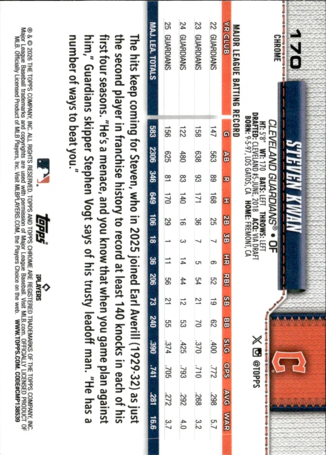 Steven Kwan card back