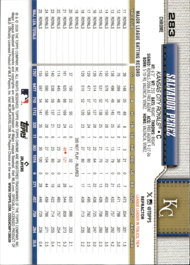 Salvador Perez card back