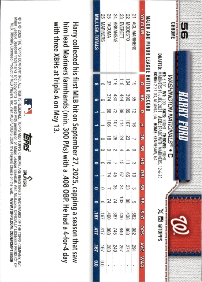 Harry Ford card back