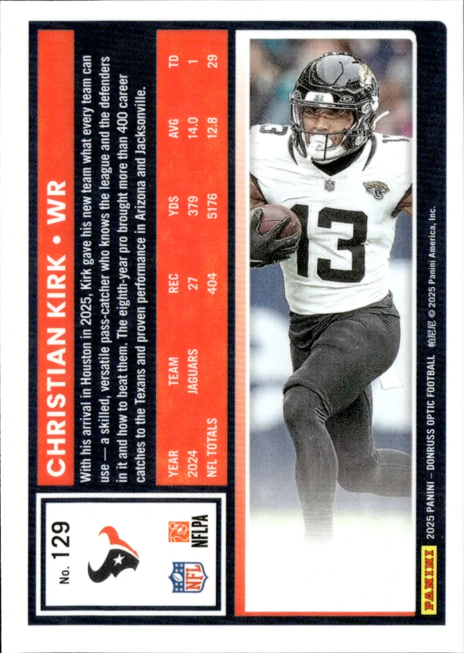 Christian Kirk card back