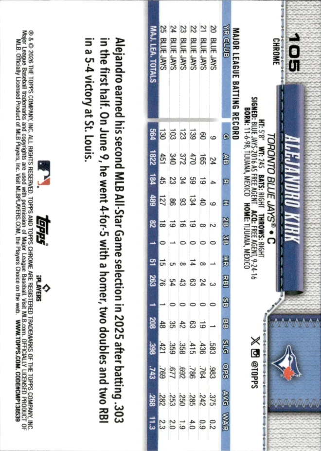 Alejandro Kirk card back
