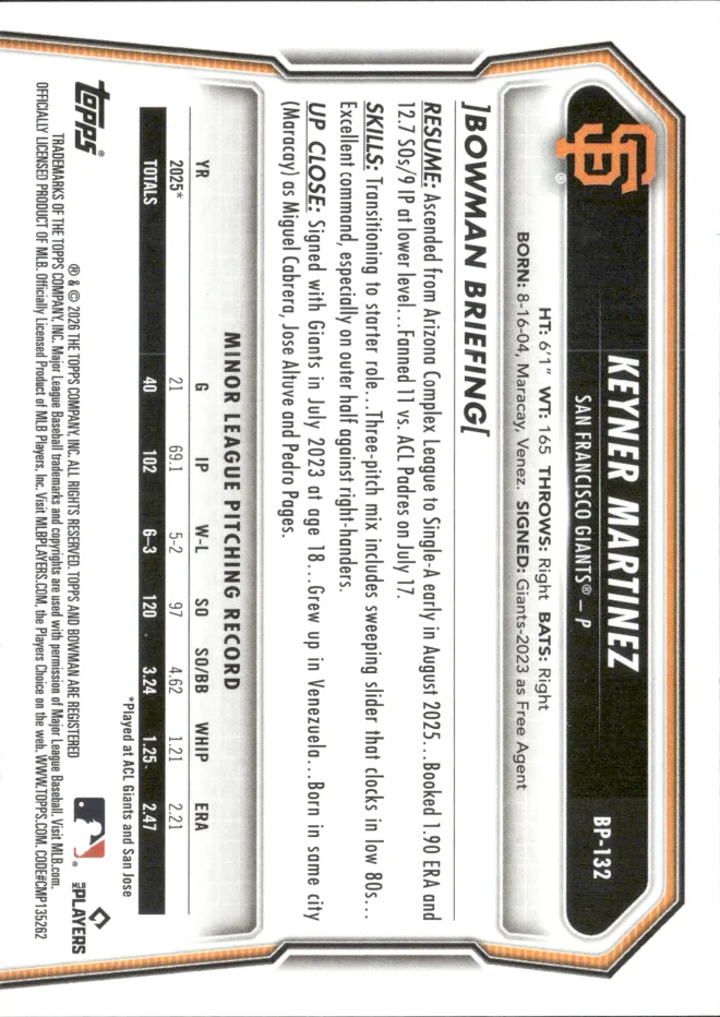 Keyner Martinez card back