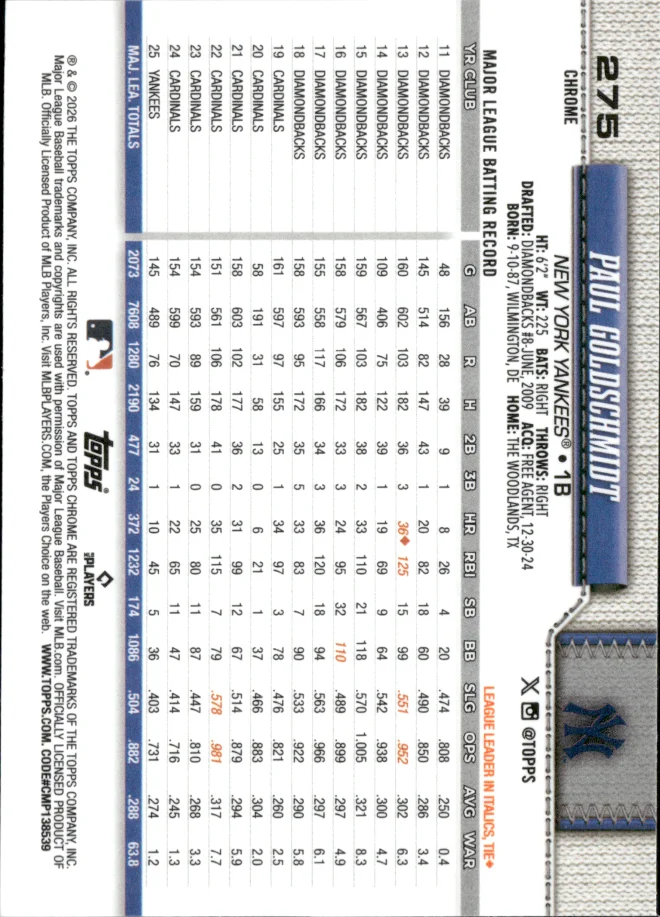 Paul Goldschmidt card back