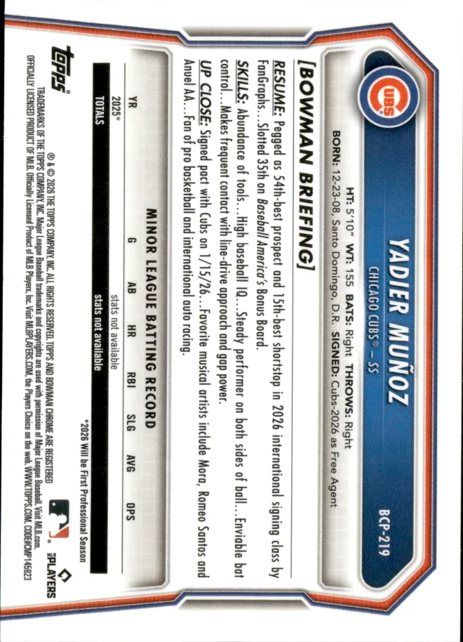 Yadier Muñoz card back