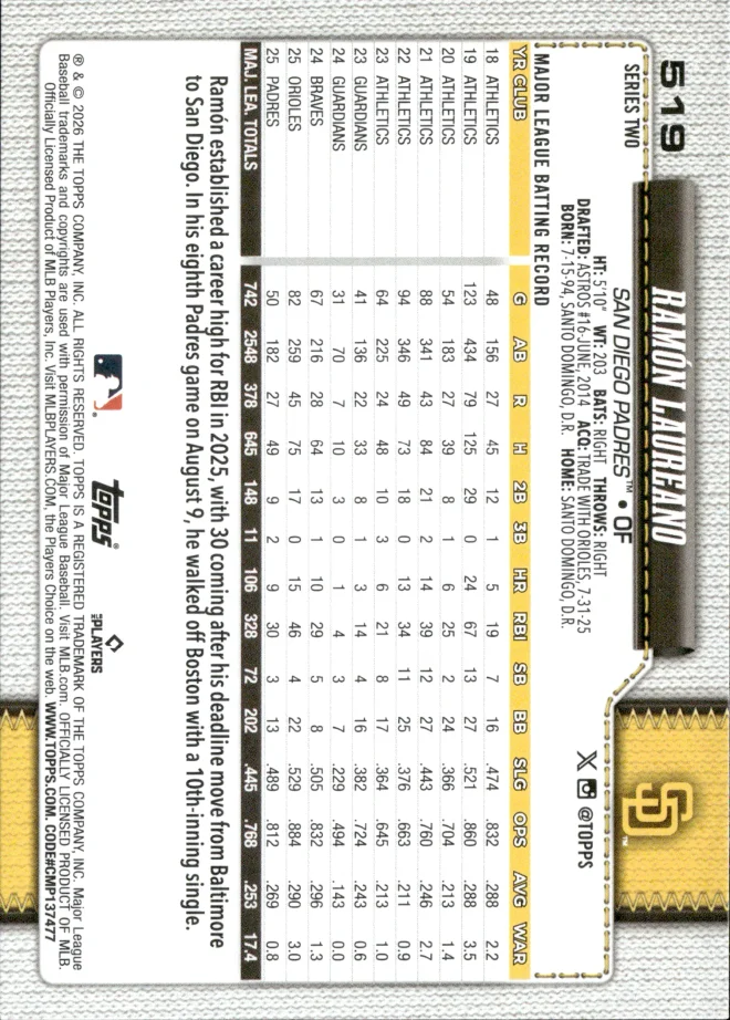 Ramón Laureano card back