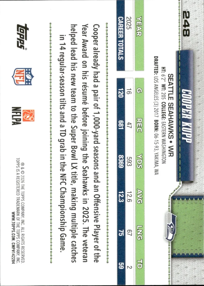 Cooper Kupp card back