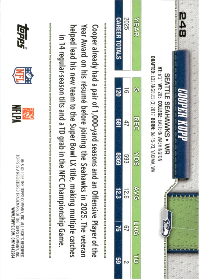 Cooper Kupp card back