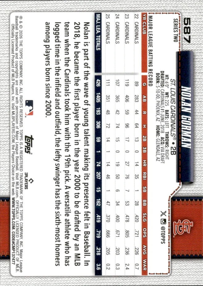 Nolan Gorman card back