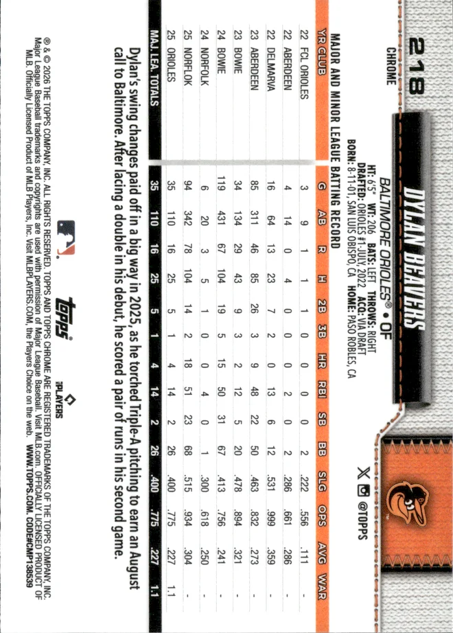 Dylan Beavers card back