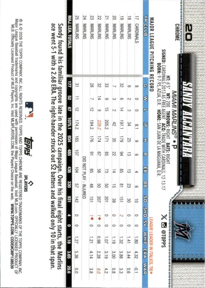 Sandy Alcantara card back