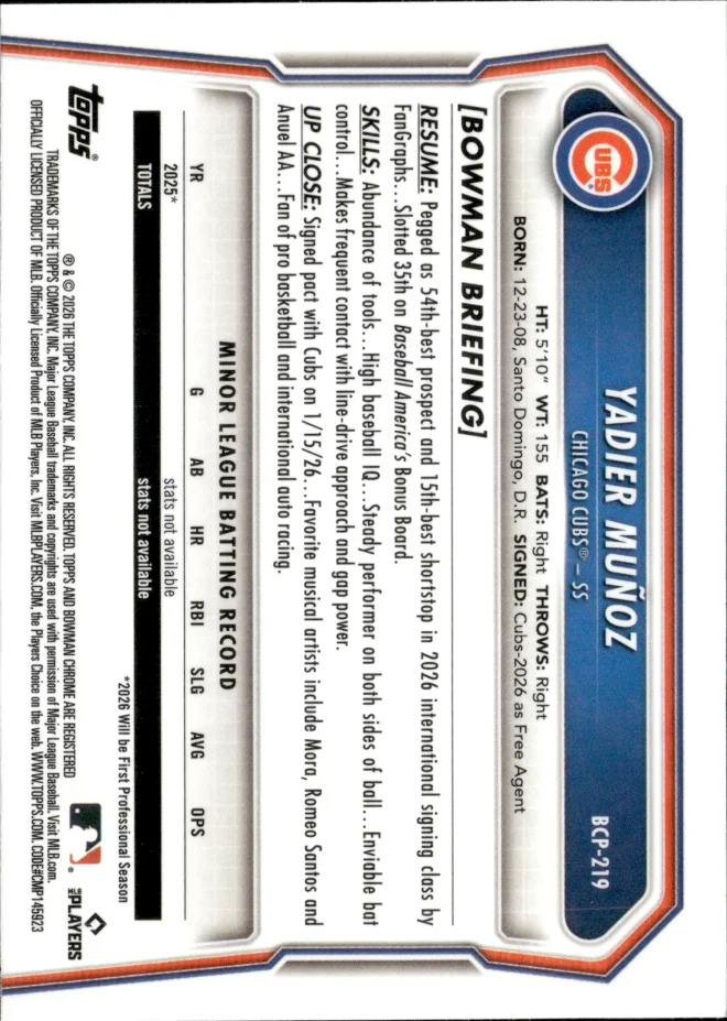 Yadier Muñoz card back