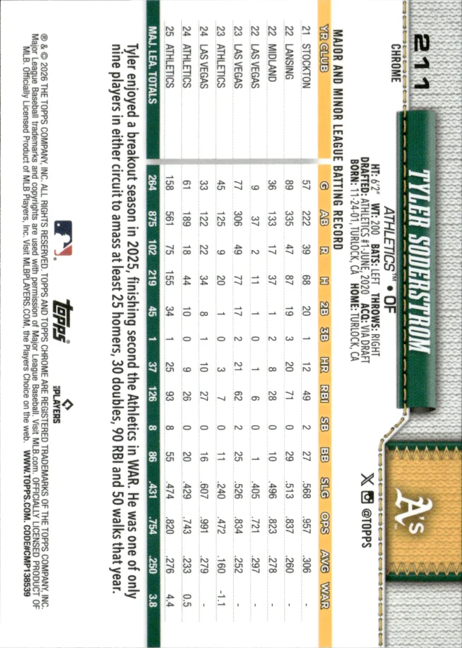 Tyler Soderstrom card back