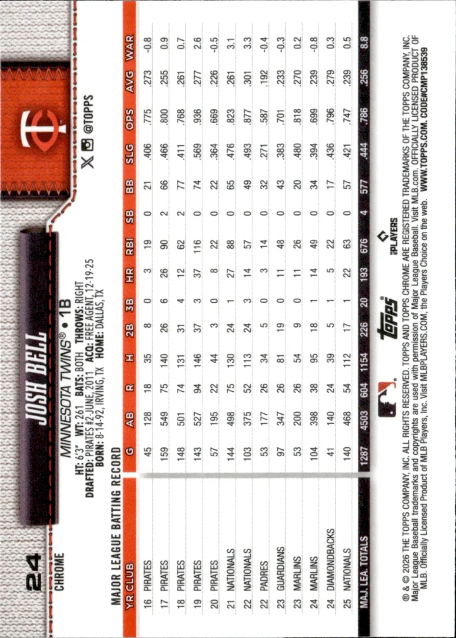 Josh Bell card back