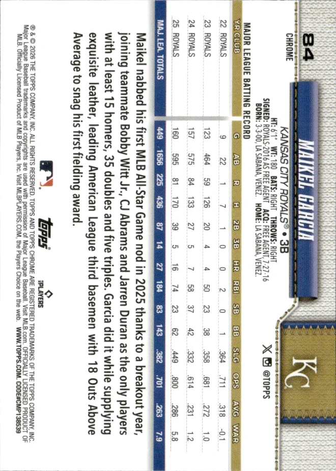 Maikel Garcia card back
