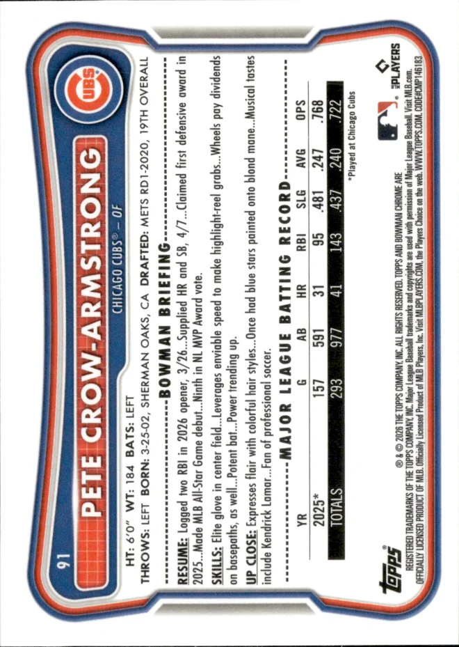 Pete Crow-Armstrong card back